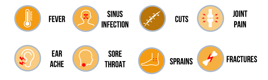 Urgent Care Symptoms